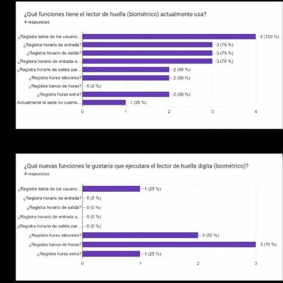 Timeline: (LECTOR DE HUELLA BIOMETRICO )