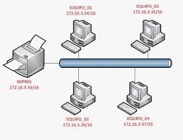 XTS (Xtree-Compatible Time-Sharing System)
