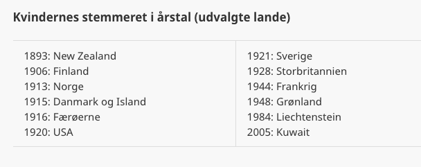 Kvinderne i USA får stemmeret