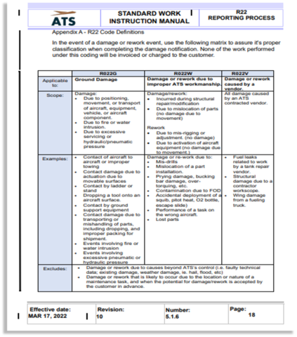 Restructured the R22 process - Ground Damage events vs Workmanship