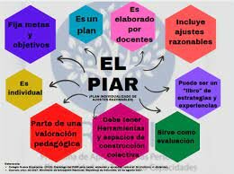 Estrategia de Ajustes Razonables en Educación Inclusiva (PIAR)