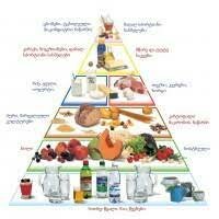 პროექტის დაწყება