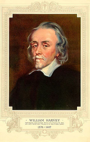 William Harvey
