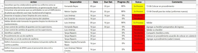 Food safety team meeting