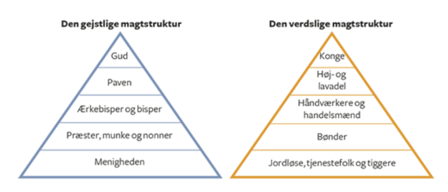 Paven kroner Paven kroner Karl den Store (742-814) til Kejser