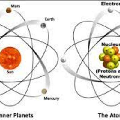 Timeline: Timeline of Atomic Theory