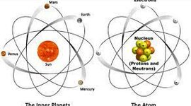 Timeline: Timeline of Atomic Theory