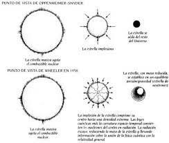 El físico estadounidense John Archibald Wheeler acuña el término "espacio-tiempo" para describir la unificación de las dimensiones espaciales y temporales.