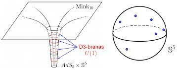 El físico teórico mexicano Juan Maldacena formula la conjetura de la correspondencia AdS/CFT, que propone una conexión profunda entre la teoría de la gravedad en el espacio-tiempo curvo y la teoría cuántica de campos en dimensiones más bajas y planas.