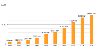 1886 Elevacion de la seccion estadistica