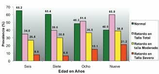 1893 Tercer censo general de la poblacion