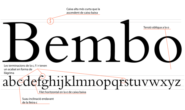 Fuente tipográfica Bembo