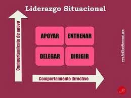 TEORÍA DE LA CONTINGENCIA O TEORÍAS SITUACIONALES