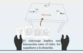 TEORÍA DEL INTERCAMBIO LÍDER