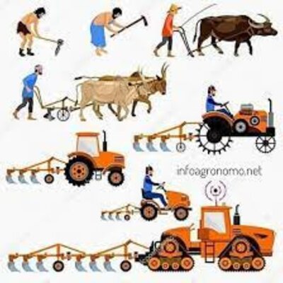 Timeline: La agricultura en la evolución del pensamiento económico - Jose Rosero Chaves