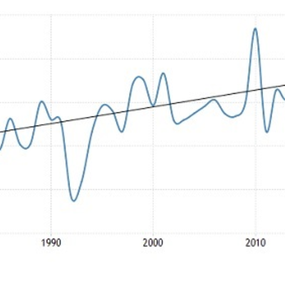 Timeline: Features of climate change  //  კლიმატის ცვლილების თავისებურებები