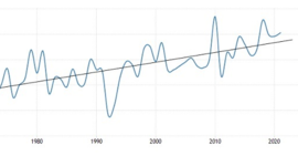 Timeline: Features of climate change  //  კლიმატის ცვლილების თავისებურებები