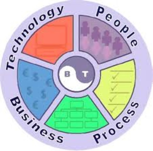 Business and Technology