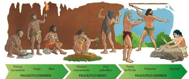 PREHISTORIA (Inicio -5.000.000 y Final -3000)