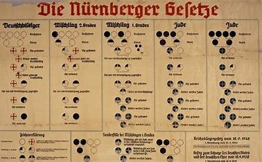 LA DICTADURA NAZI: LAS LEYES DE NÚREMBERG