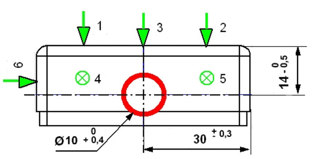 Bureau des méthodes