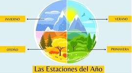 Timeline: Estaciones del año