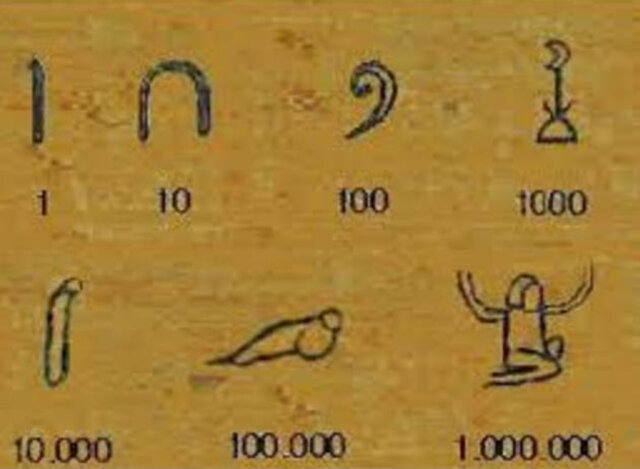 Egipcio y Números Naturales