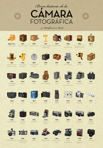 Develop of the cloth camera