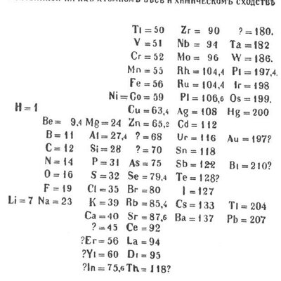 Timeline: Перші спроби класифікації хімічних елементів
