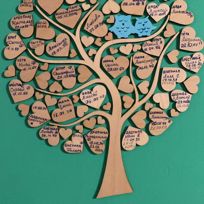 Timeline: Важные  даты нашей семьи