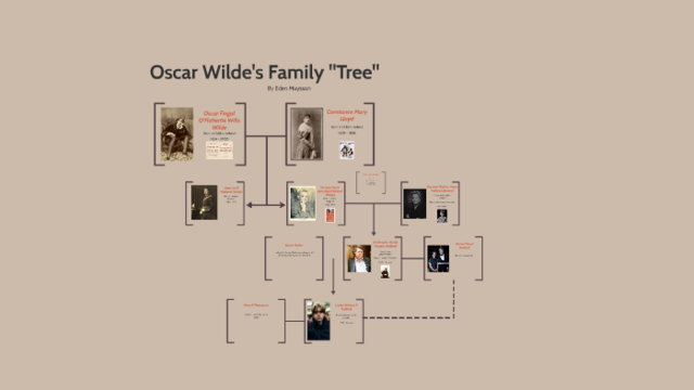 Oscar Wilde Family Tree