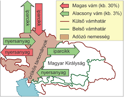 Kettős vámhatár bevezetése