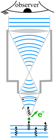 Heisenberg's Microscope