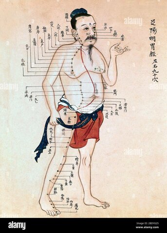 Shennong, el Emperador Rojo (Hung Ti)