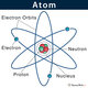 Parts of an atom diagram