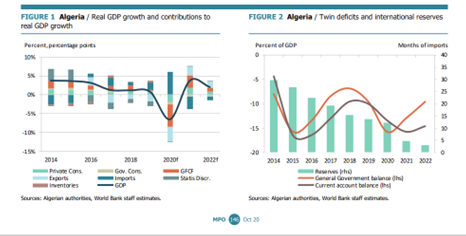 Franco-Algerian Agreement
