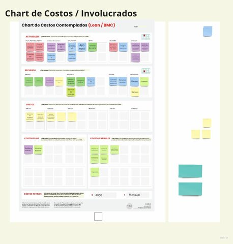 CHART DE COSTOS