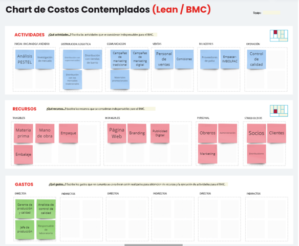 Chart de costos