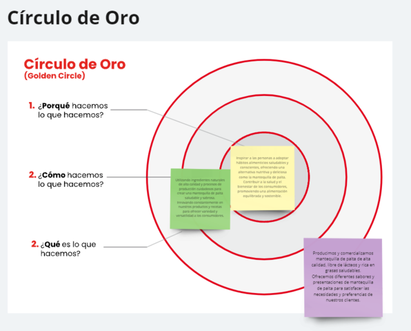 Circulo de oro