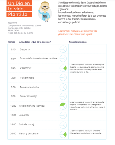 Un día en la vida del cliente