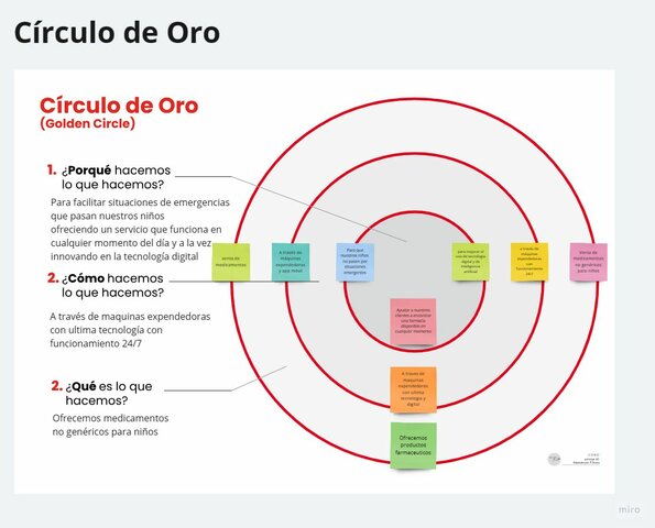 CIRCULO DE ORO
