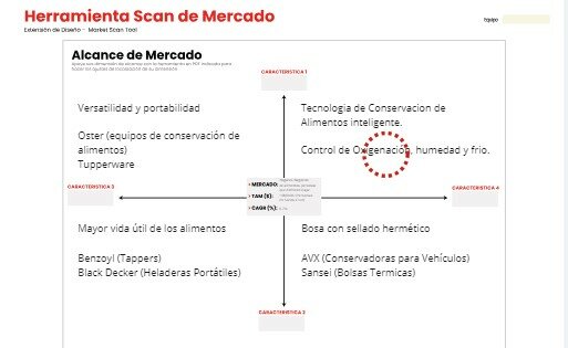 SCAN DE MERCADO