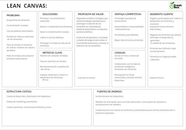 LEAN CANVAS