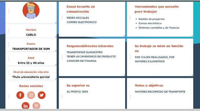 ARQUETIPO DE CLIENTE