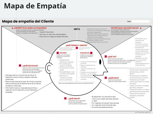 MAPA DE EMPATÍA