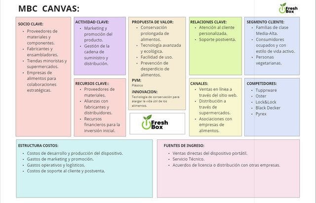 MVC CANVAS