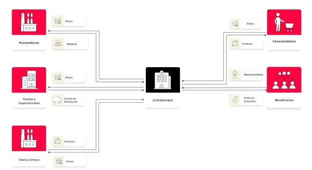 KIT DE MODELO DE NEGOCIO