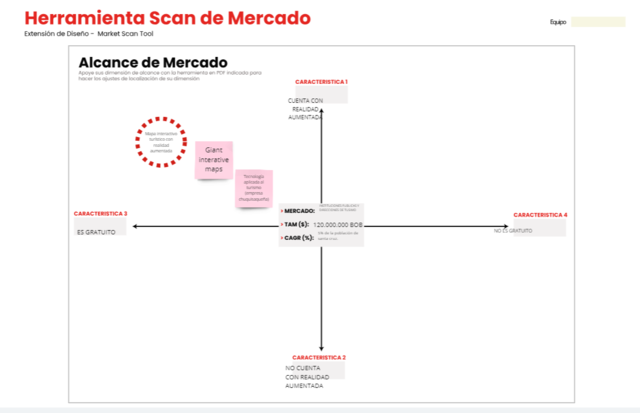 SCAN DE MERCADO