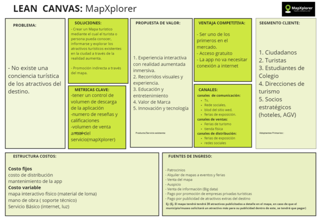 LEAN CANVAS