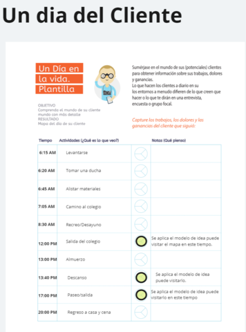 UN DIA DE CLIENTE